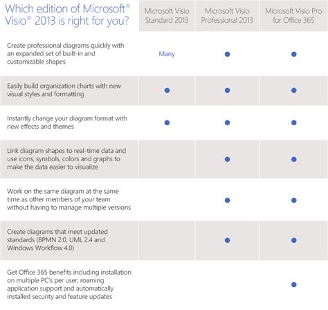 office 365 visio|Compare Visio versions and features .